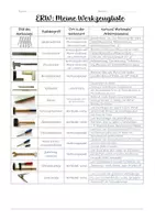 Vorschau - Arbeitsblätter - Meine eigene Werkzeugliste (Holz/Metall) - Seite 2