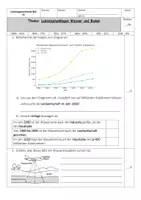 Vorschau - Test - Materialpaket LNW Natur und Technik 6 Wasser - Deckblatt