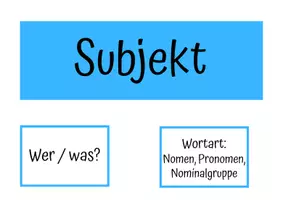 Vorschau - Arbeitsblätter - Subjekt und Prädikat, Übung und Tafelmaterial, Klasse 4 - Deckblatt