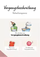 Vorschau - Poster - Vorgangsbeschreibung - Reihentransparenz - Deckblatt