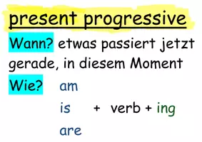 Vorschau - Poster - Tenses: Zusammenfassung als Wandkärtchen&Spickzettel - Seite 2