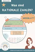 Vorschau - Poster - Merkblatt: Was sind Rationale Zahlen - Deckblatt