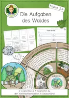 Vorschau - Arbeitsblätter - Die Aufgaben des Waldes (Sachunterricht Material Grundschule Klasse 2-4) - Deckblatt