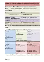 Vorschau - Unterrichtsreihen - Modalität - Die Modi des Verbs und ihr Gebrauch - Deckblatt