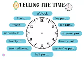 Vorschau - Arbeitsblätter - Telling the Time - Übersicht zum Erlernen der Uhrzeit im Englischunterricht - Seite 1