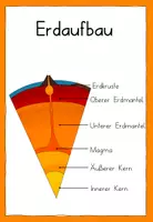 Vorschau - Poster - Vulkane Aushänge - Seite 3