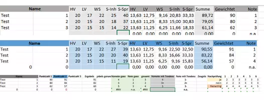 Vorschau - Klassenarbeiten - Berechnungstabelle ZAP Englisch NRW - Deckblatt