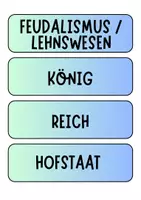 Vorschau - Präsentationen/Tafelbilder - Mittelalter - Tafelkarten mit Begriffen für Diskussionen und Tafelbilder - Seite 2