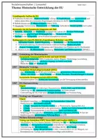 Vorschau - Merkblätter - Sowi-Lernzettel: Historische Entwicklung der EU - Deckblatt