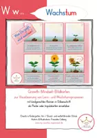 Vorschau - Poster - Growth Mindset Bildkarten Impulskarten Poster🪴🌻 - Deckblatt