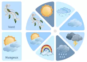 Aperçu - Affichage - Kit météo saisons - Page 2