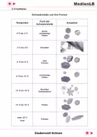 Vorschau - Präsentationen/Tafelbilder - Zauberwelt Schnee - Farbfolien - Deckblatt