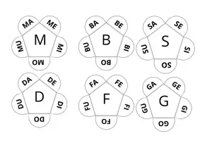 anteprima - Flashcard - FIORI SILLABICI PER CONSONANTI (TAGLIA E PIEGA) - Pagina di copertina