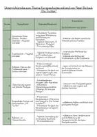 Vorschau - Unterrichtsreihen - Unterrichtsreihe zum Thema Kurzgeschichte „Die Tochter" von Peter Bichsel - Seite 3