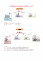 anteprima - Esercizi - Nicoletta Lattuada_analisi_grammaticale_articolo_nome - Pagina 1