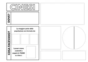 anteprima - Materiale di supporto/inclusione - Lapbook: CINESI - Pagina 2