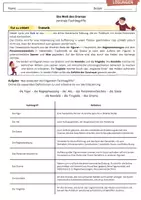 Vorschau - Arbeitsblätter - Das Drama - Fachbegriffe einfach erklärt (ideal als Vorentlastung zum Lesen eines Dramas) - Dramatik in der Sek 1 verstehen! - Seite 2
