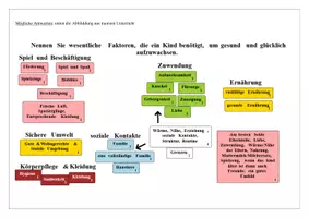 Vorschau - Unterrichtsreihen - Unterrichtseinheit Betreuung von Säuglingen und Kindern - Seite 2