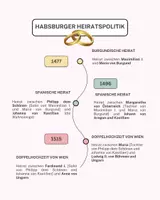 Vorschau - Arbeitsblätter - Überblick Habsburger Heiratspolitik - Deckblatt