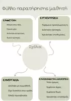 Προεπισκόπηση - Υποστηρικτικό υλικό / Ειδική αγωγή - Φύλλο παρατήρησης μαθητή - Εξώφυλλο