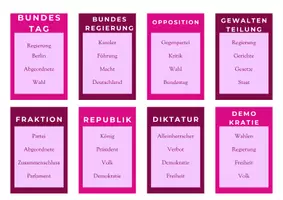 Vorschau - Spiele - Politik-Begriffekarten – Erklärkarten-Spiel rund um Demokratie, Bundestag & Regierung / Spiel / Sozialkunde / Klasse 8-12 / Was ist es? - Deckblatt