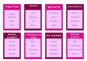 Vorschau - Spiele - Politik-Begriffekarten – Erklärkarten-Spiel rund um Demokratie, Bundestag & Regierung / Spiel / Sozialkunde / Klasse 8-12 / Was ist es? - Seite 1