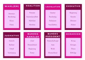 Vorschau - Spiele - Politik-Begriffekarten – Erklärkarten-Spiel rund um Demokratie, Bundestag & Regierung / Spiel / Sozialkunde / Klasse 8-12 / Was ist es? - Seite 2