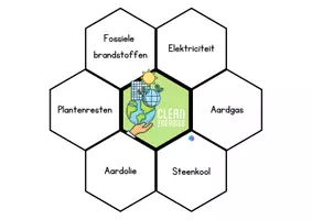 Voorbeeld - Juf Larissa - Begrippenboekje ''Energie'' - Pagina 3