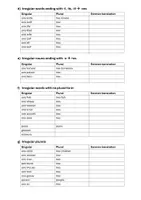 Vorschau - Arbeitsblätter - Singular & Plural nouns (regular & irregular) - Seite 3