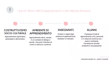 anteprima - Programmi scolastici / Materiali per docenti - Modello di presentazione concorso scuola primaria EEEE - Pagina 2