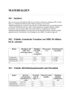 Vorschau - Arbeitsblätter - Klausur - Koevolution - Seite 1
