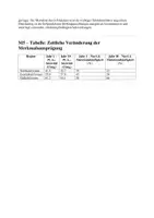 Vorschau - Arbeitsblätter - Klausur - Koevolution, Giftresistenz - Seite 2