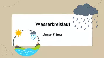 Vorschau - Stundenentwürfe - PPT & Stundenentwurf: Wasserkreislauf inkl Spiel & Lösungen Teil 4 - Unser Klima - Geografie Erdkunde - Seite 3