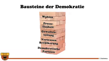 Vorschau - Stundenentwürfe - Der Untergang der Weimarer Republik - Seite 2