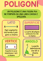 anteprima - Materiale di supporto/inclusione - GEOMETRIA 3: I poligoni (spiegazione + verifica + fiore dei poligoni pop art) - Pagina 3