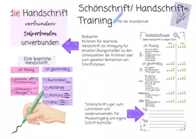Vorschau - Bildkarten - Schönschrifttraining/ Handschrifttraining Bildkarten - Deckblatt