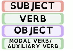 Vorschau - Präsentationen/Tafelbilder - Grammar magnets: word order - Deckblatt