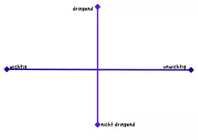 Vorschau - Anderer Materialtyp - Vorlage: Eisenhower-Matrix - Seite 2