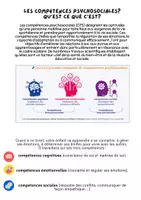 Aperçu - Autre type de ressources - Mon petit livret Des compétences psychosociales. - Page 1
