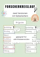 Vorschau - Stationenlernen - Forscherkreislauf mit Forscherschritten und Satzstartern - Deckblatt