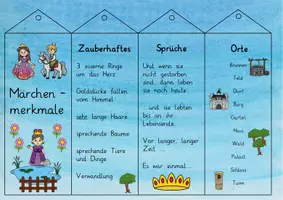 Vorschau - Fördermaterial/Inklusion - Märchen: Fächer zu Märchenmerkmalen (Satzanfänge) - Deutsch - Kl. 2/3 - Seite 2