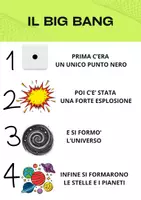 anteprima - Materiale di supporto/inclusione - BIG BANG - Pagina di copertina
