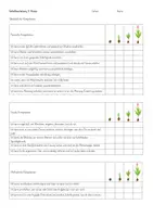 Vorschau - Anderer Materialtyp - Selbstbeurteilung 3. Klasse - Grundlage für Elterngespräche - Deckblatt