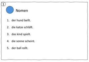 Vorschau - Präsentationen/Tafelbilder - Ritual Wortarten in Sätzen markieren Kartei editierbar - Seite 2