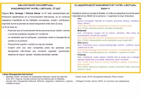 Vista previa - Refuerzo / NEE / Materiales de apoyo - PF Tema 20: discapacitat intel·lectual (oposició PT GVA) RESUM - página 1