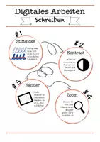 Vorschau - Poster - Digitales Arbeiten mit dem Tablet: Umgang und Schreiben (Poster) - Seite 1