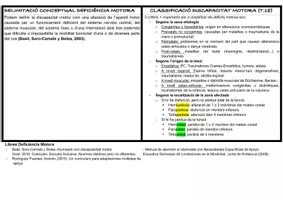 Vista previa - Refuerzo / NEE / Materiales de apoyo - PF Tema 18: discapacitat motora (oposición PT GVA) RESUM - página 1