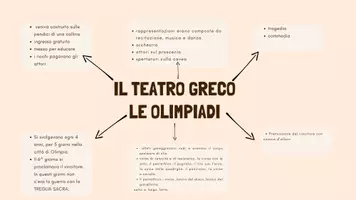 anteprima - Altro tipo di materiale - Il teatro e i giochi olimpici MAPPA - Pagina 3