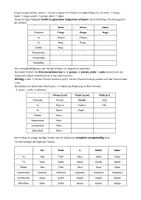 Vorschau - Arbeitsblätter - Introducción al subjuntivo en presente - Seite 2
