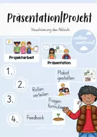 Vorschau - Poster - Ablauf Präsentation/Projekt (Visualisierung) - Deckblatt